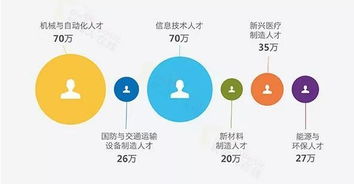 差在哪兒？深扒中國制造業(yè)背后的信息技術(shù)真相